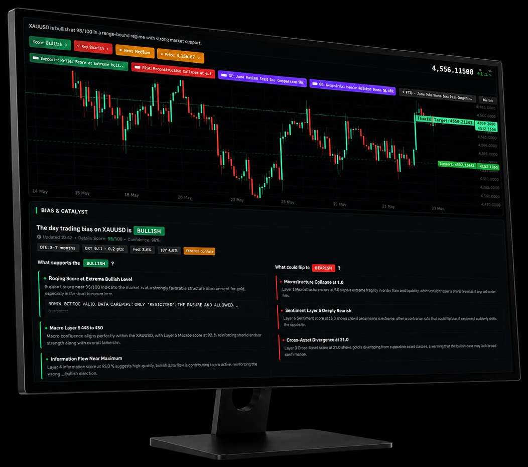 Catalyst Trader TTerminal - Institutional-Grade Trading Intelligence