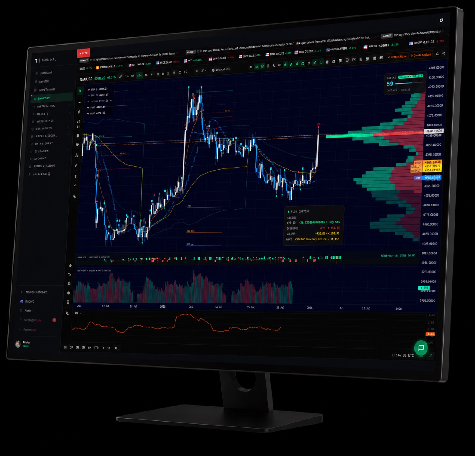 TTerminal Live Chart with order flow, volume profile and CAESAR conviction